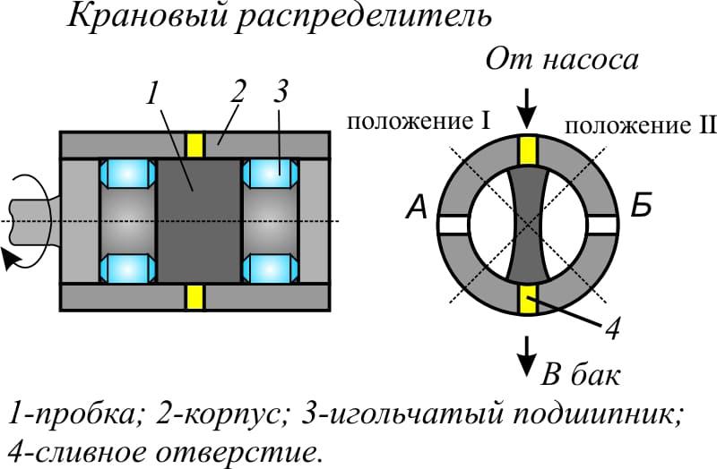 крановый гидрораспределитель